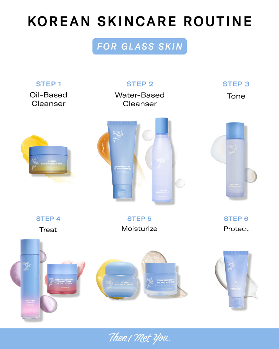 Six-step Korean skincare routine with oil-based cleanser, water-based cleanser, toner, treatment, moisturizer, and protector .