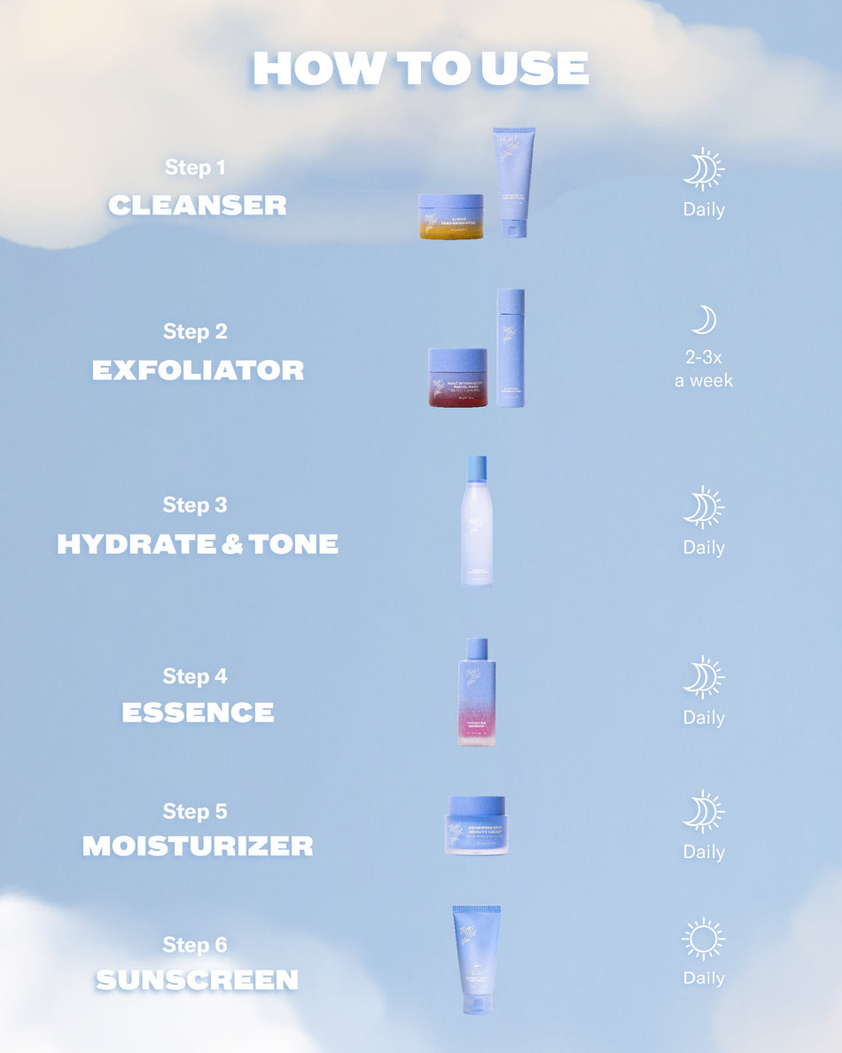 Step-by-step skincare routine infographic with cleanser, exfoliator, toner, essence, moisturizer, and sunscreen on blue.