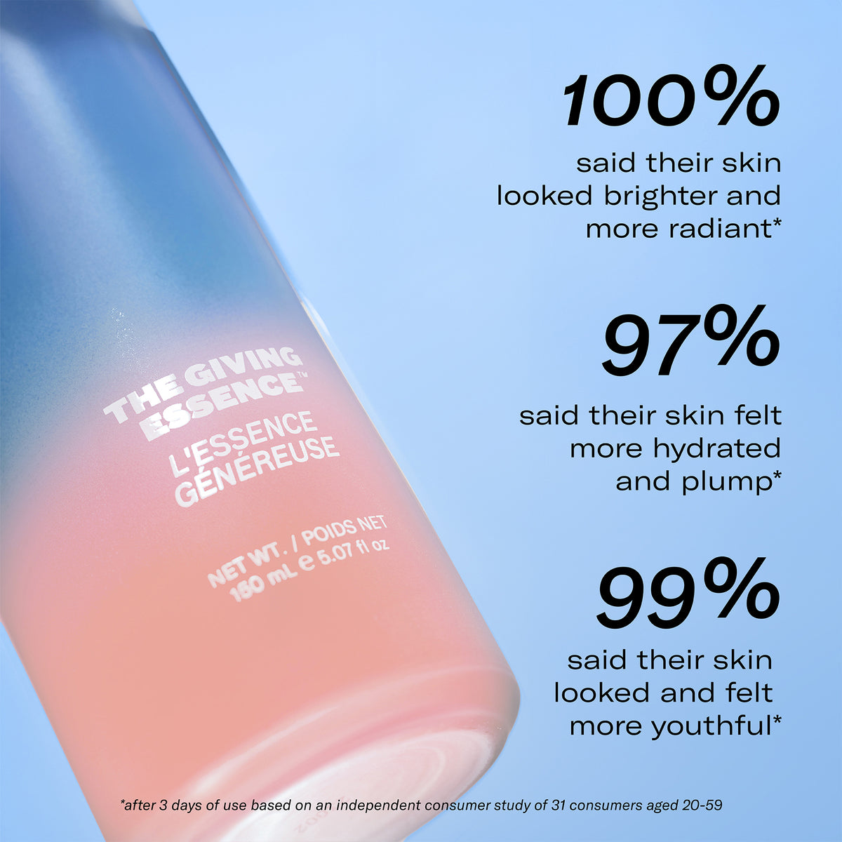 The Giving Essence